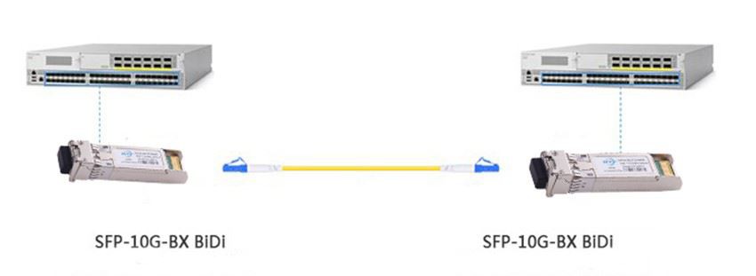 bidi SFP + 10 Gigabit single fiber bidirectional optical module and switch