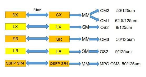 SFP