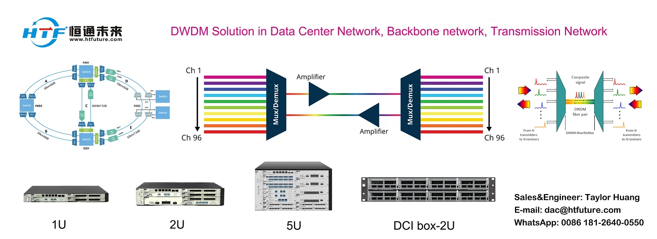 DWDM solution -Small