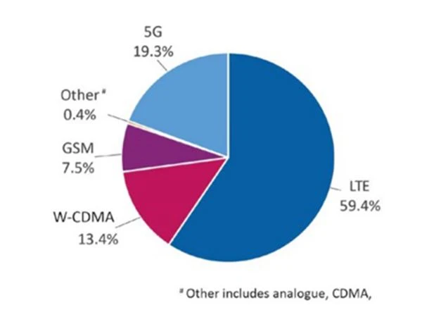 Pourquoi la 5G est-elle si importante ?