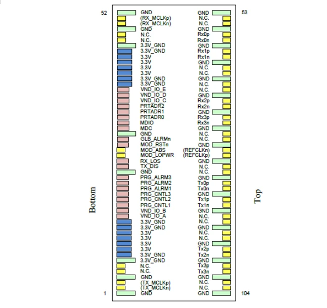 100G CFP2 Active Dwdm
